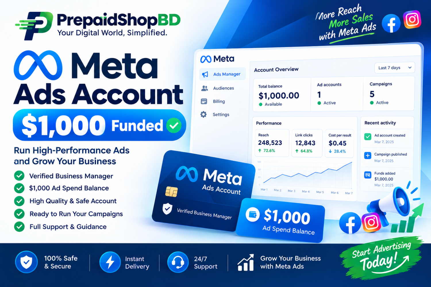 Meta Ads Account – $1,000 Funded | PrepaidShopBD